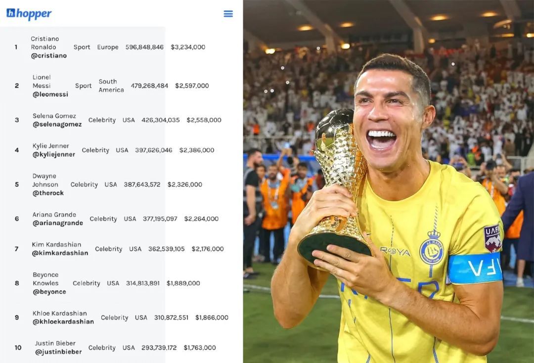 明星排行女_2023年最受欢迎女演员排行榜,独家多图介绍!(2)