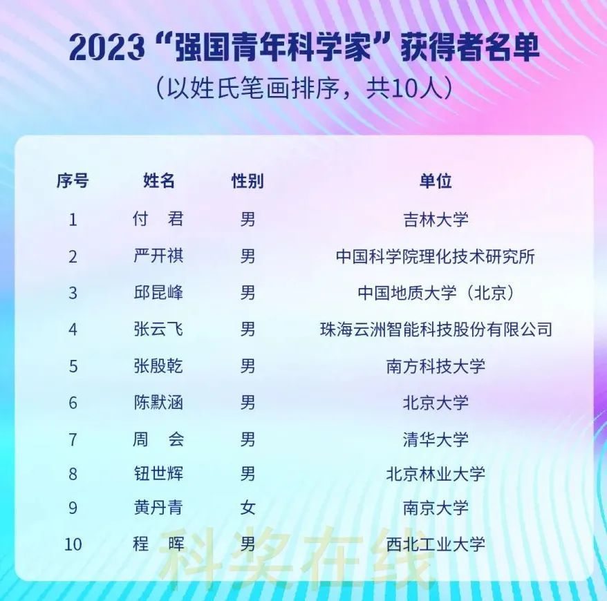 2023“强国青年科学家”公布 陕西5人上榜！凤凰网陕西_凤凰网