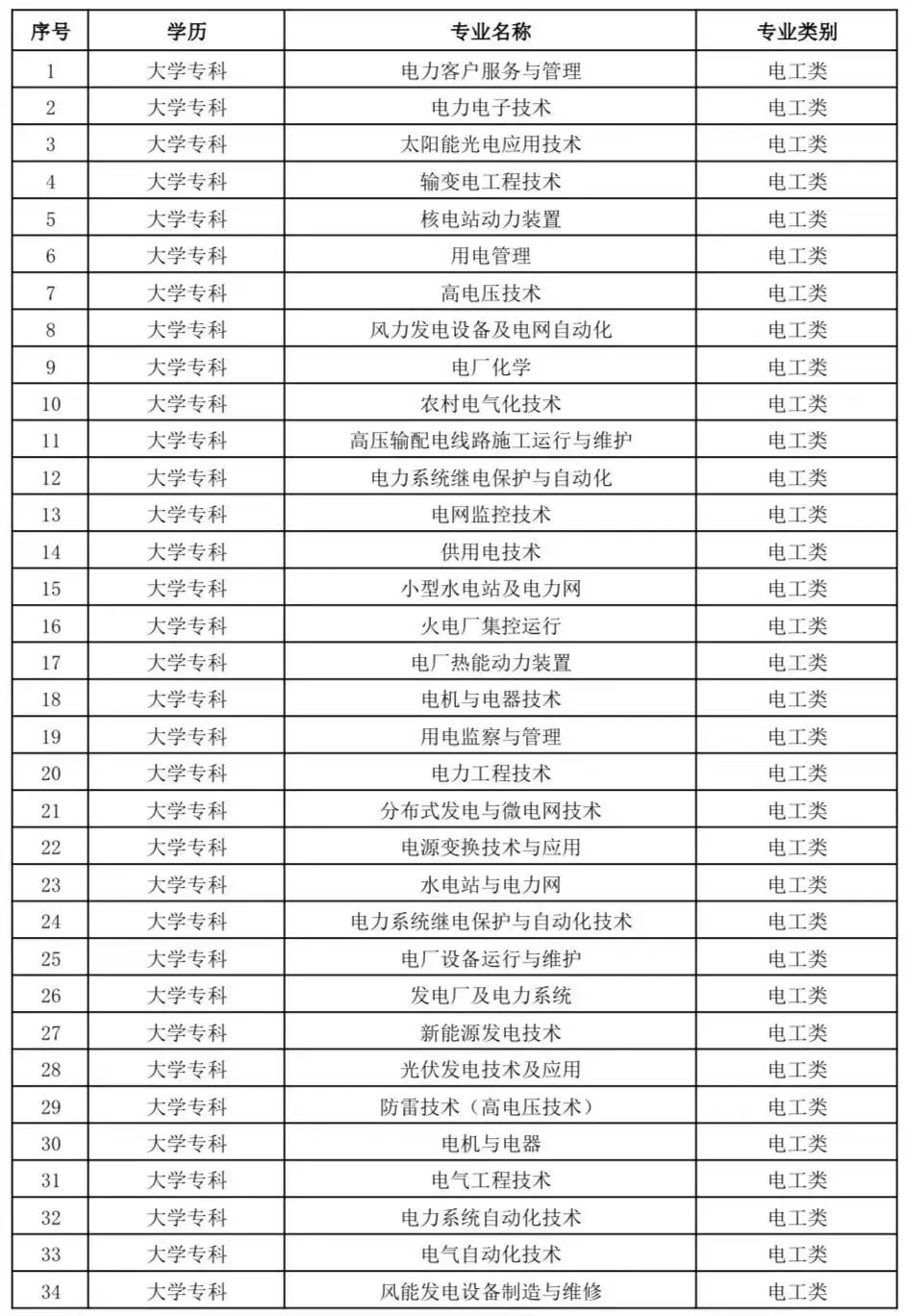 招545人！江西多家国企发布公告凤凰网江西