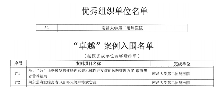 南昌大学二附院多个案例入围医疗质量安全持续改进典型案例并获优秀组织单位