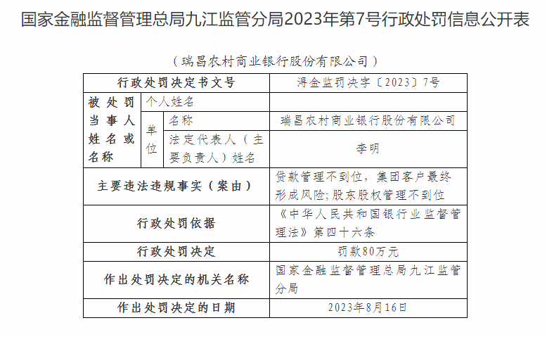 图源：国家金融监督管理总局江西监管局