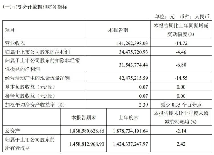 今年第2次被查！这家A股公司董事长被留置、立案调查！