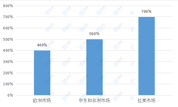 来源:集微网整理