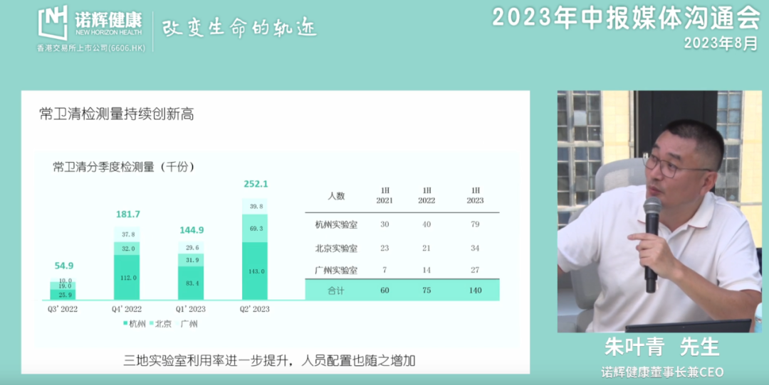 图片来源：诺辉健康2023年中报媒体沟通会