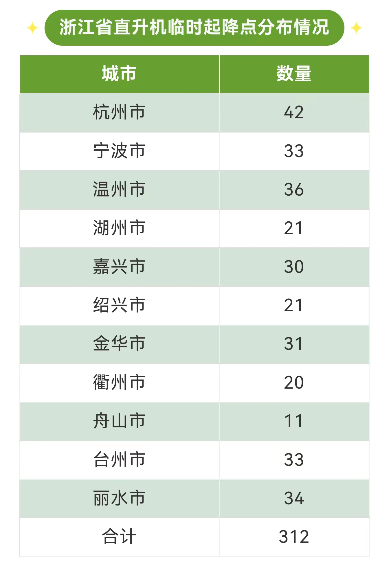 浙江新增一批直升机临时起降点！