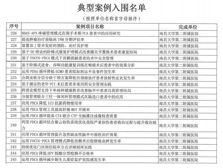 南昌大学二附院多个案例入围医疗质量安全持续改进典型案例并获优秀组织单位