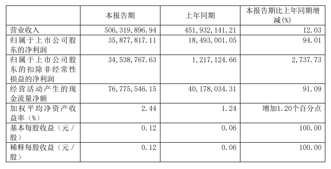 变速箱排行榜_公司资讯_东方财富网(2)