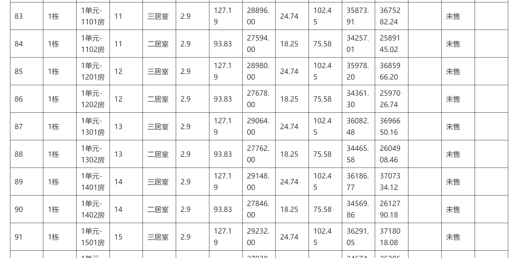 珠海一楼盘5折售卖?珠海住建局:不属实 ——凤凰网房产广州