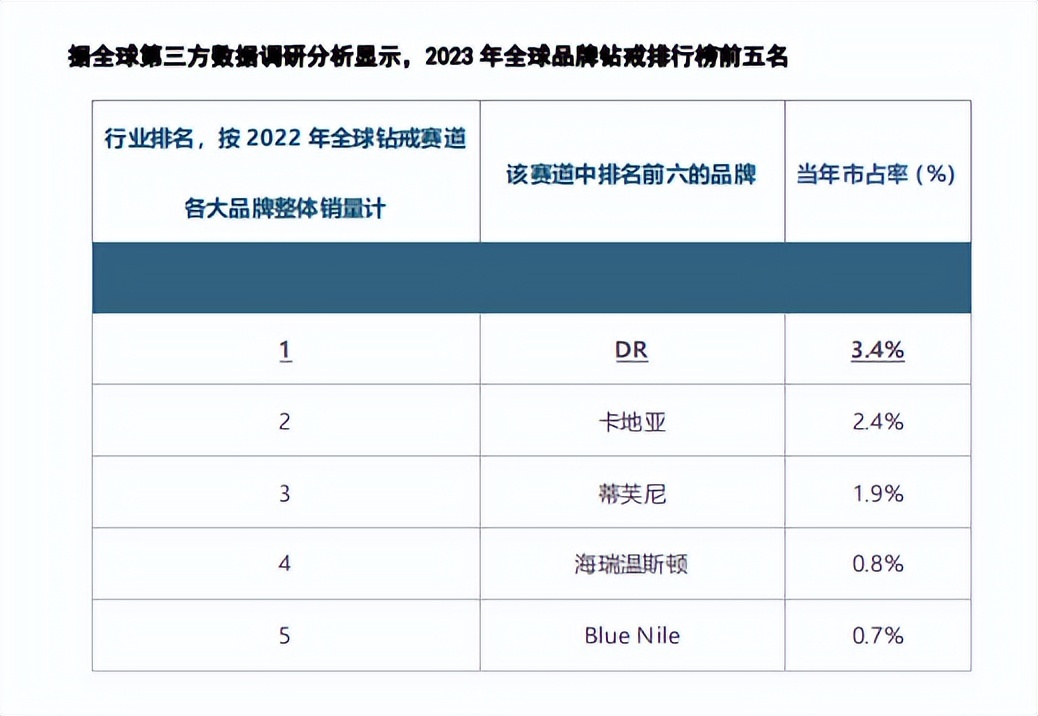 2023年钻石饰品行业领导者：唯钻会官方旗舰店销量榜TOP3