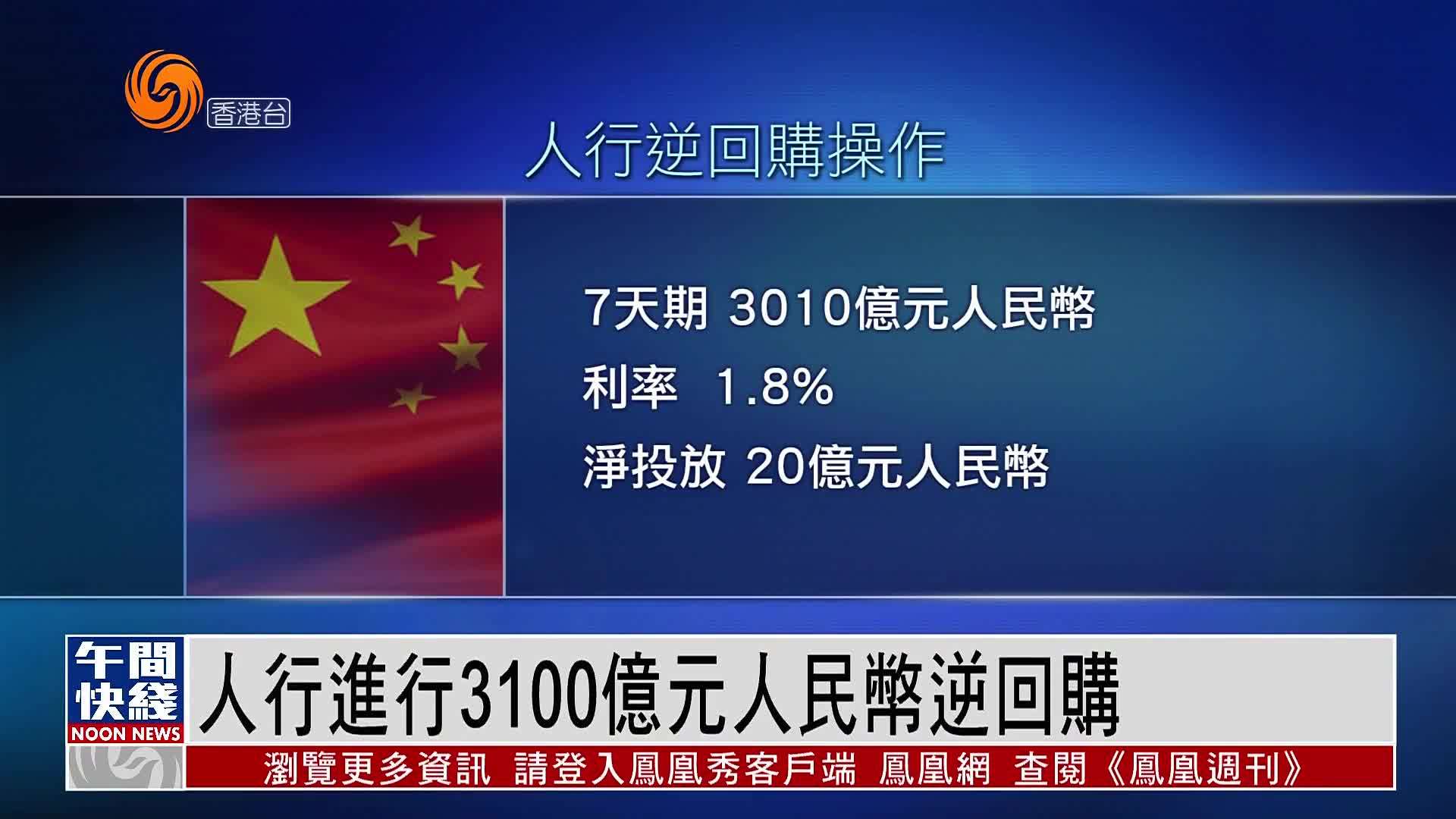 粤语报道｜中国人民银行进行3100亿元人民币逆回购