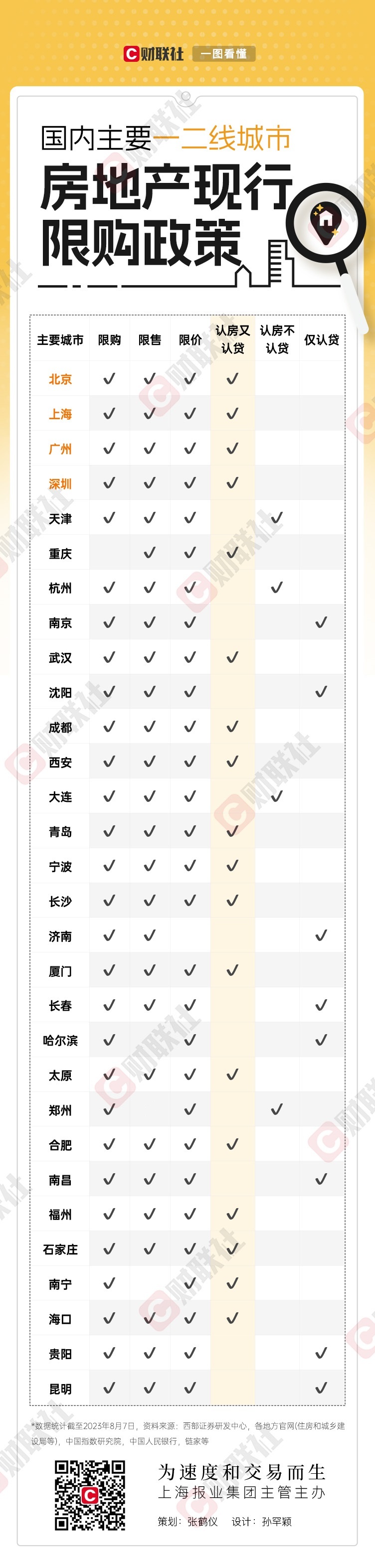 三部門(mén)：推動(dòng)首套房貸款“認(rèn)房不用認(rèn)貸”落實(shí)