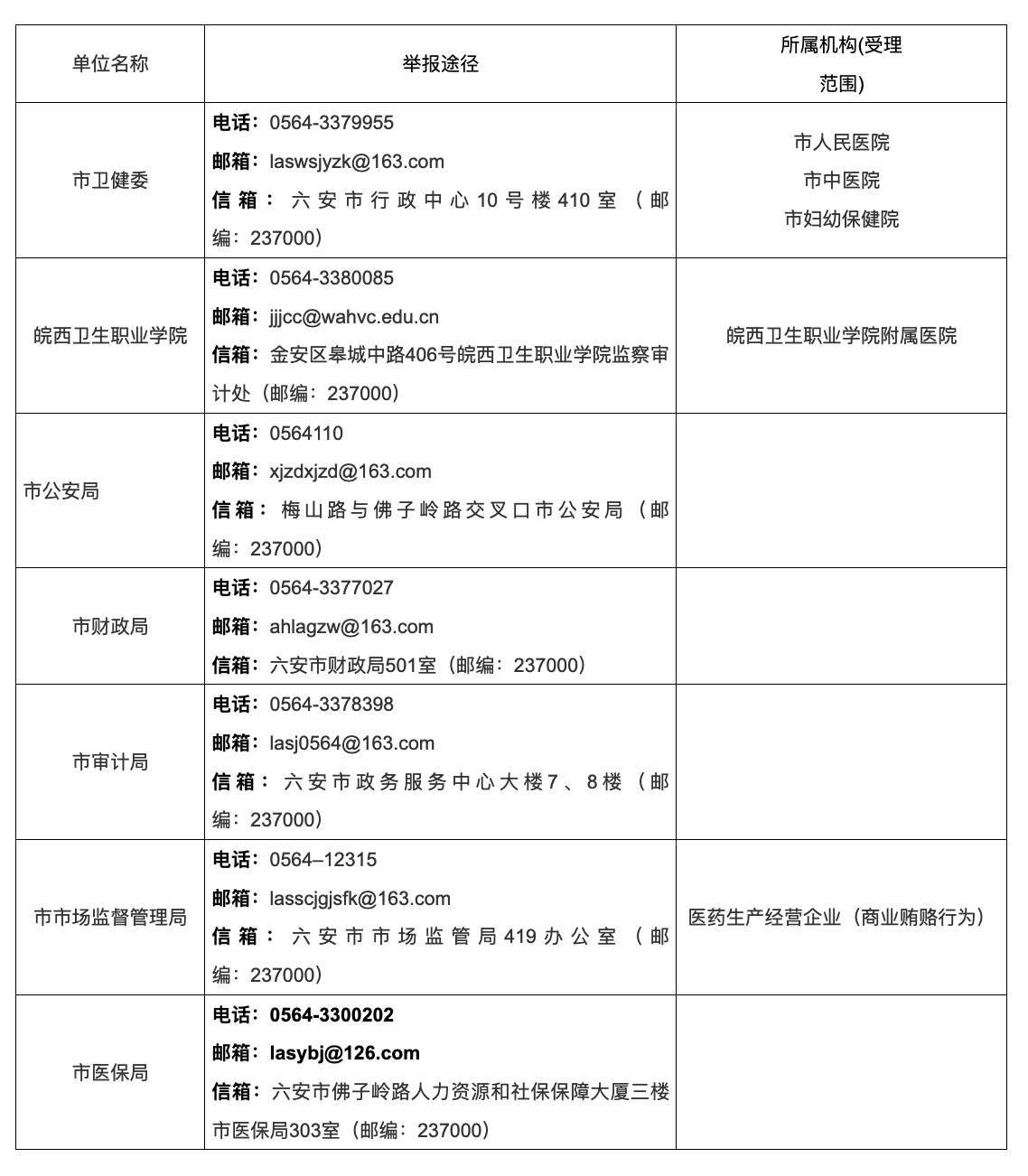 六安市医药领域腐败问题集中整治举报途径