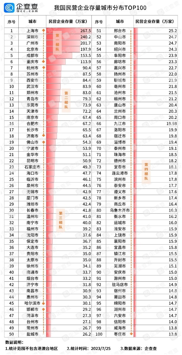 2023“武漢民營(yíng)企業(yè)100強(qiáng)”公布  科技創(chuàng)新50強(qiáng)首次發(fā)布