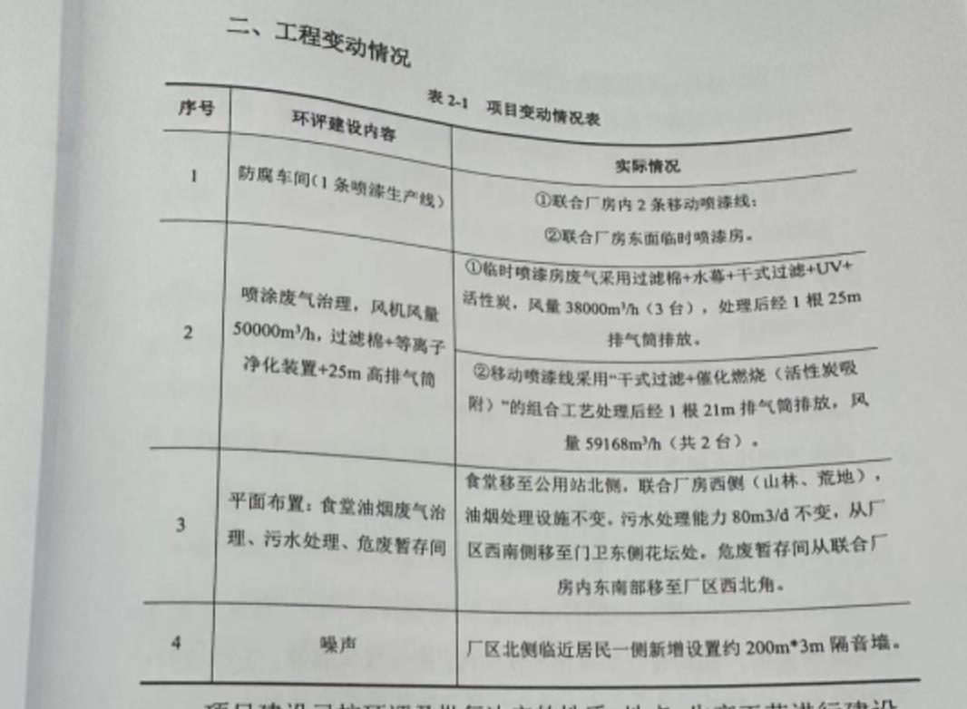 ▲湖南利德金属结构有限公司项目建设“批小建大”“批建不符”