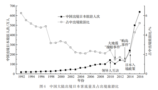 日本不再尊重中国游客：撕裂东亚的宿命悲歌