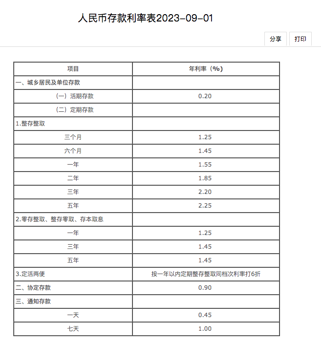 重磅！工行、农行、中行：下调存款利率！这些银行也进行了调整