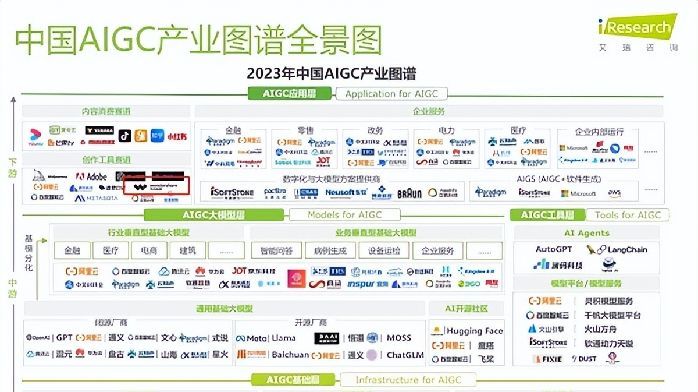 2023中国aigc产业图谱重磅发布 万兴科技阿里云等入选aigc应用层代表厂商 凤凰网