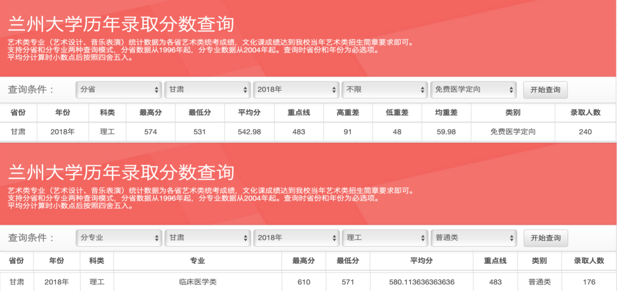 兰州大学官网公布的2018年定向免费医学生和直接报考临床医学类专业的录取分数