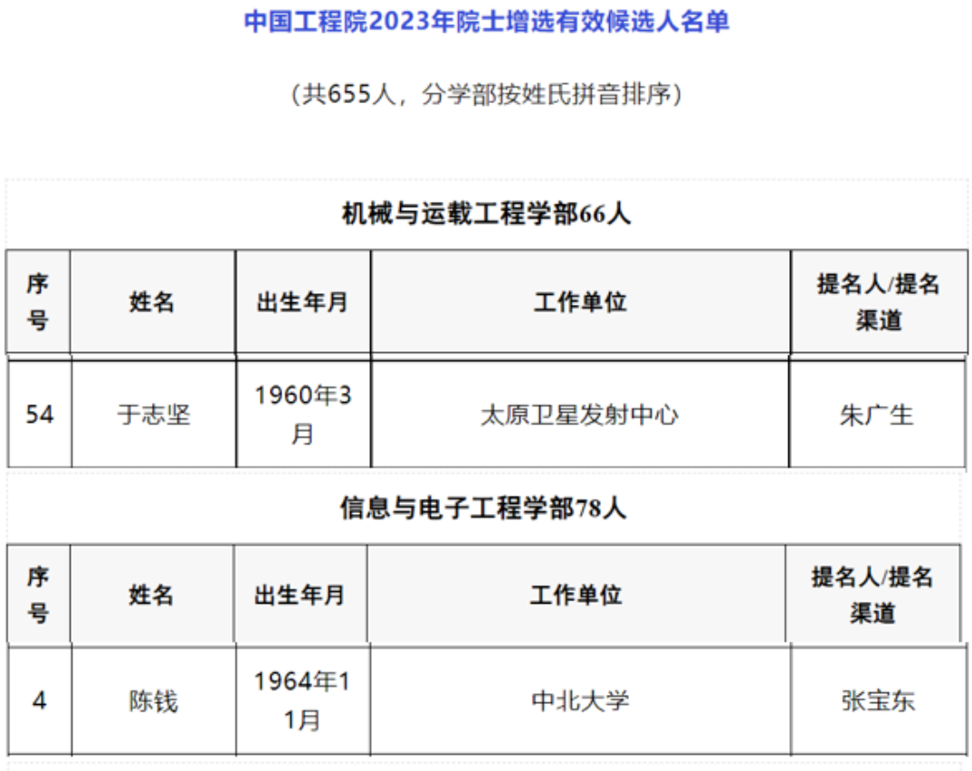 两院院士增选有效候选人，山西9人入围