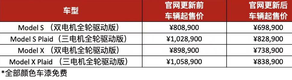 特斯拉Model S/X大降价 最高降幅22万元