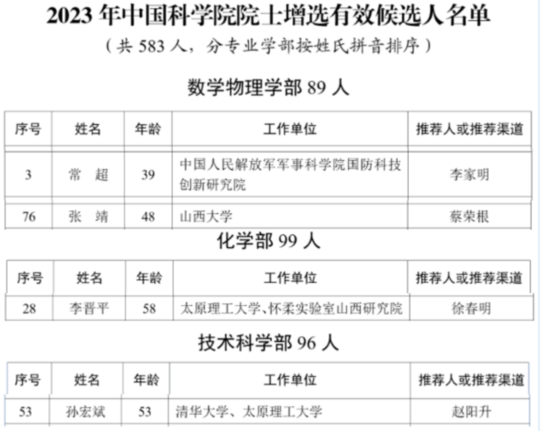 两院院士增选有效候选人，山西9人入围