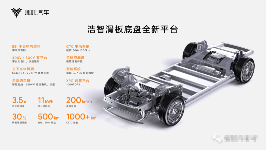 哪吒汽车再融70亿冲刺IPO!累计吸金超220亿,年销量已超15万