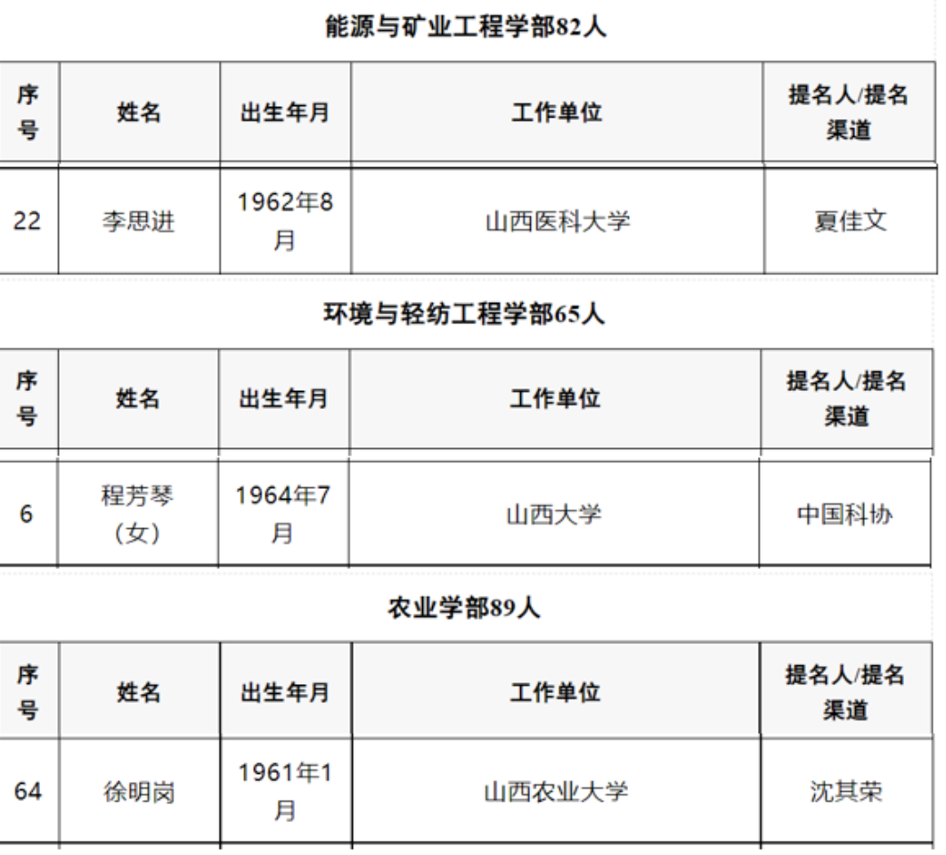 两院院士增选有效候选人，山西9人入围