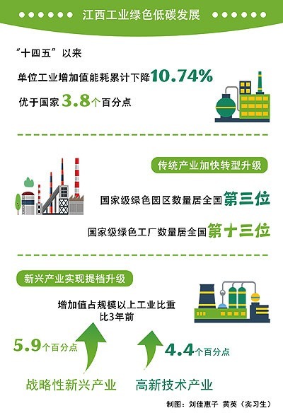 制图：刘佳惠子、实习生黄英