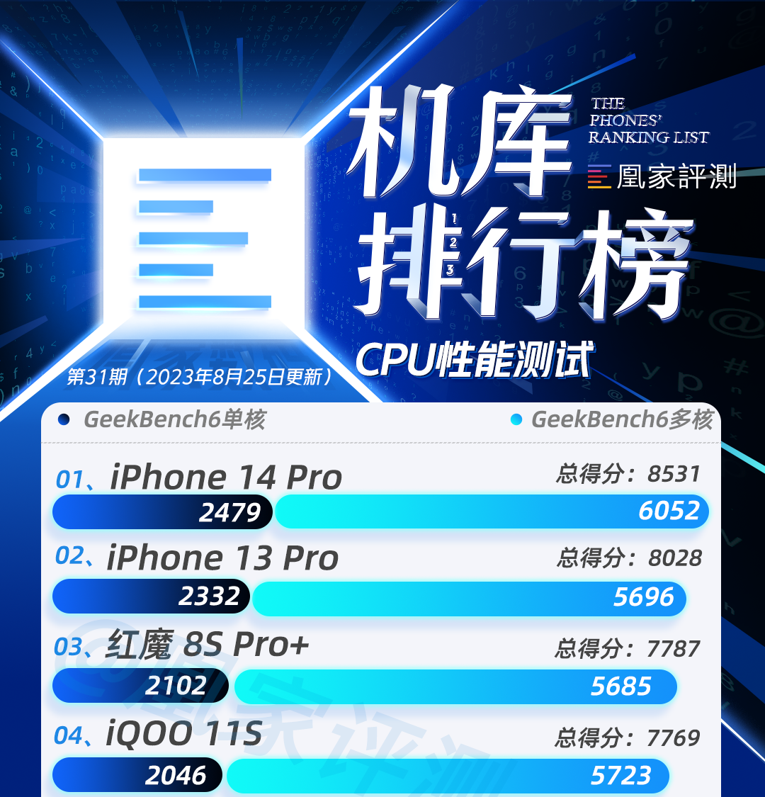 手机gpu排行榜__热评天极网_专业IT门户(2)