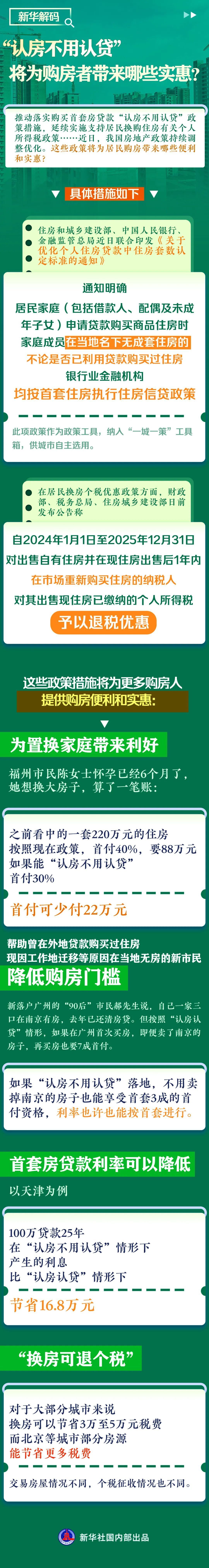 “认房不用认贷”将为购房者带来哪些实惠？凤凰网湖北_凤凰网