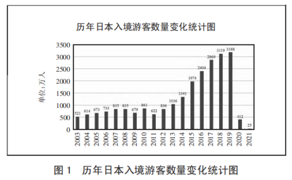 日本不再尊重中国游客：撕裂东亚的宿命悲歌