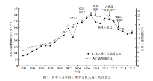 日本不再尊重中国游客：撕裂东亚的宿命悲歌