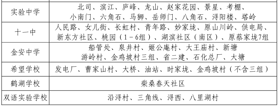 九江中心城区初中学区划分出炉