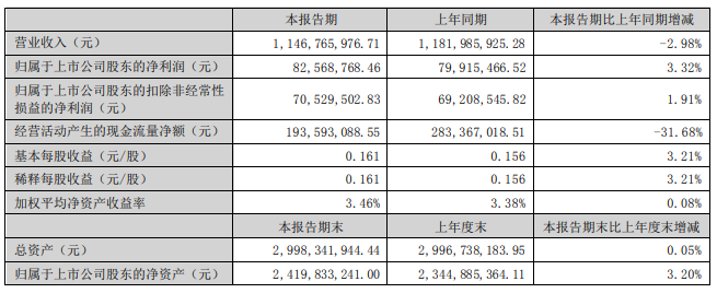 卤味排行榜_西沙群岛天气预报30天