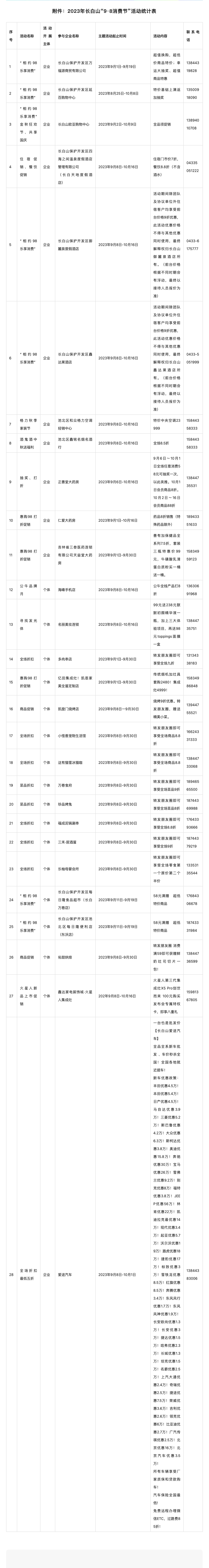 2023年长白山“9·8消费节”启动在即