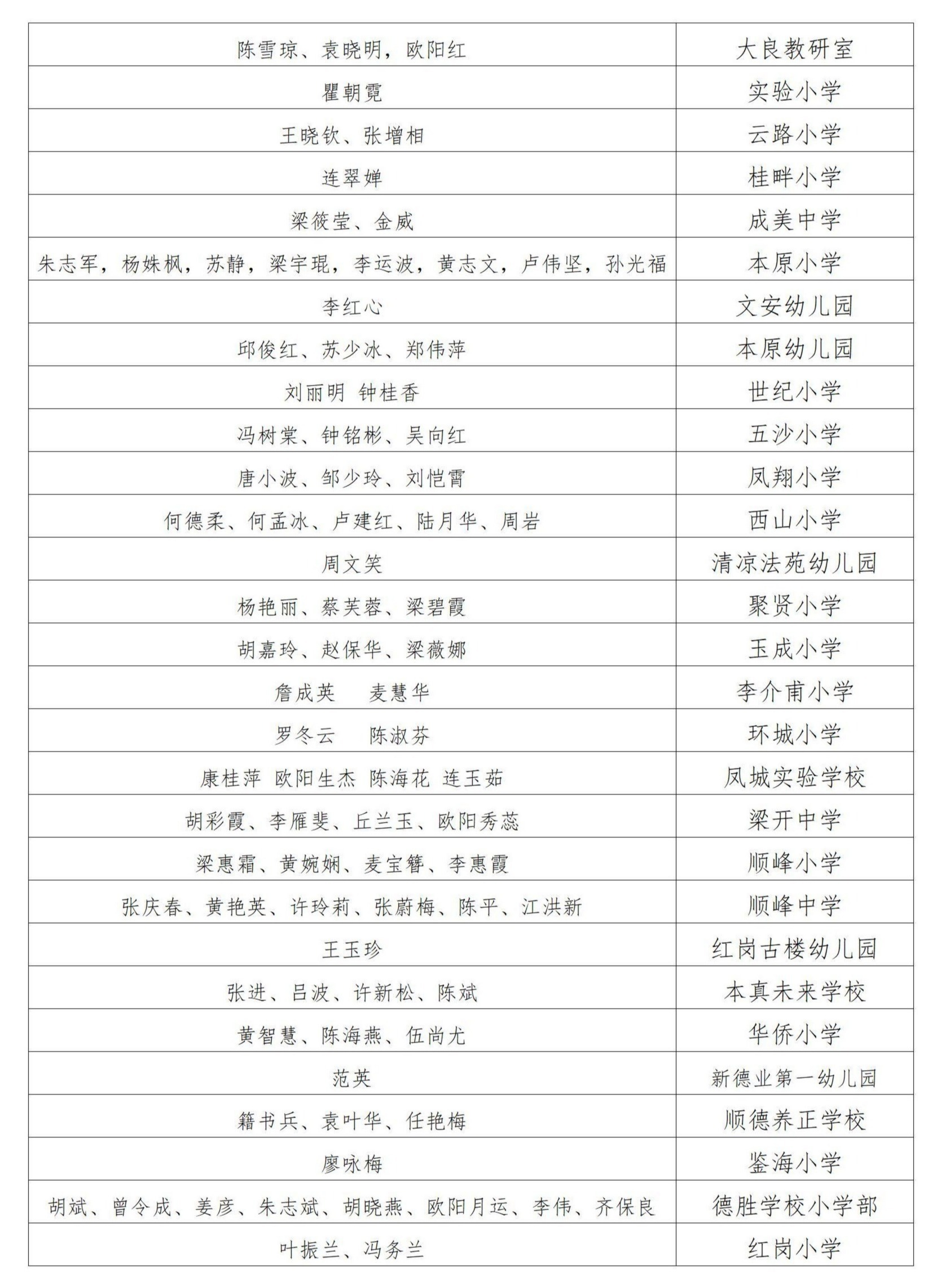 教育“四好工程”结硕果 大良举办奖教奖学晚会表彰一批教师