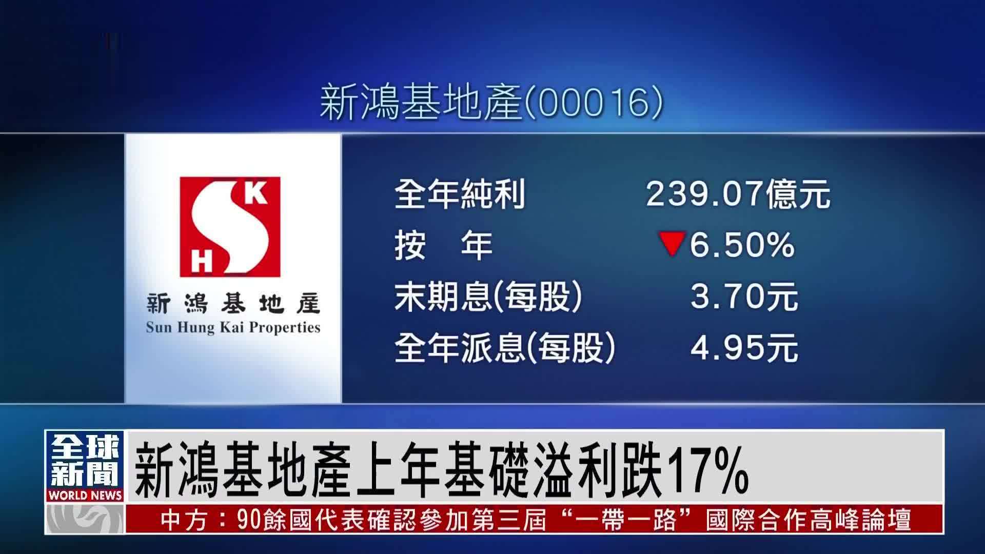 粤语报道｜新鸿基地产上年基础溢利跌17%