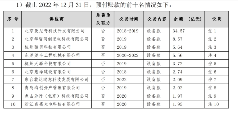 來(lái)源：東旭光電關(guān)于對(duì)深交所2022年年報(bào)問(wèn)詢函回復(fù)的公告