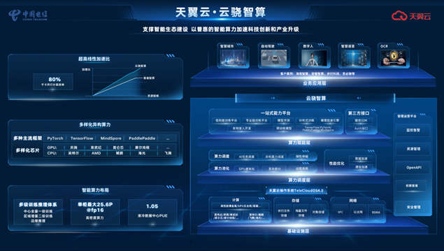 天翼云骁智算平台