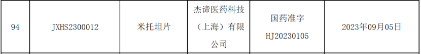 特效药米托坦在欧美上市53年后,终在中国正式获批