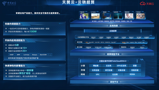 天翼云骁超算平台