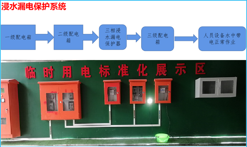 这个在建地铁站，插线板能“泡”水里……