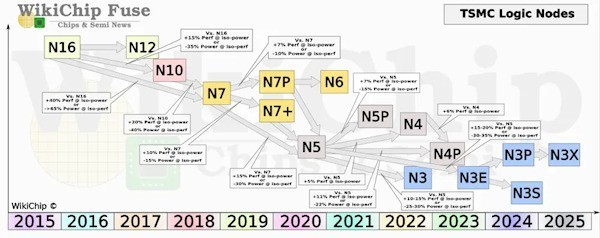 一文看懂iPhone 15系列升級點 手持前代別亂花錢換