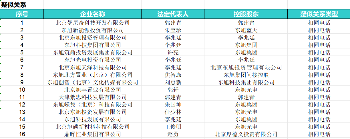 来源：时代周报记者根据天眼查、企查查数据梳理