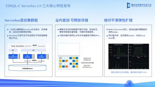 腾讯云原生数据库TDSQL- C Serverless 2.0版发布，助力企业激发数据价值_凤凰网