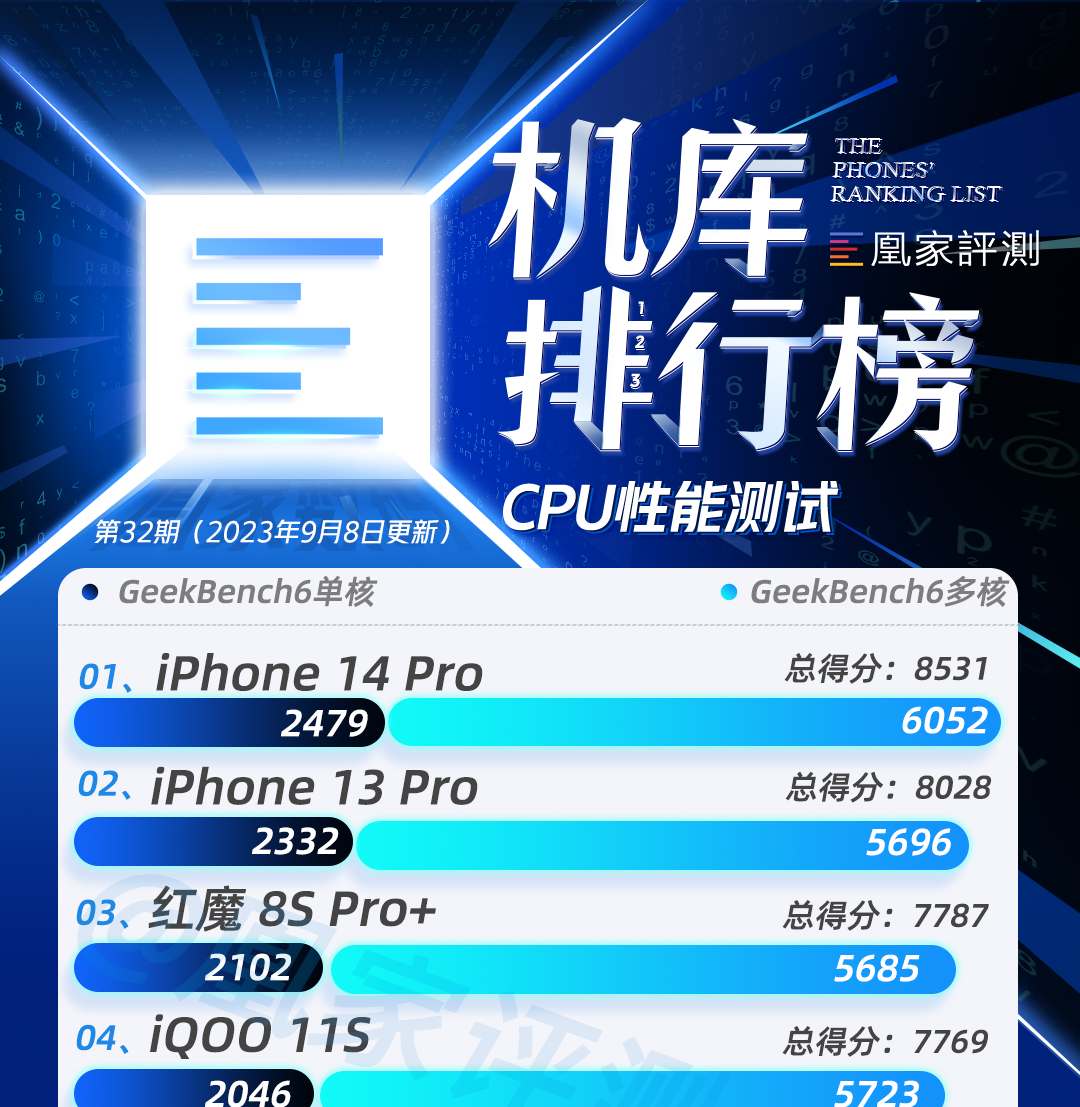 点击查看完整榜单