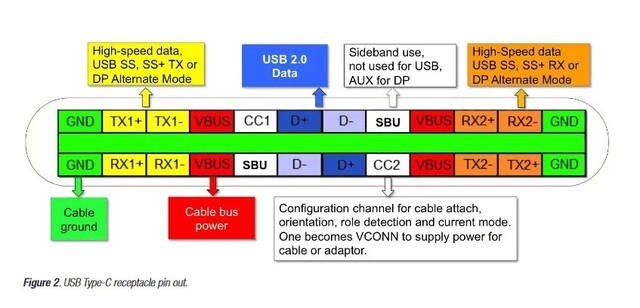 同样都是Type-C，差别为何这么大?