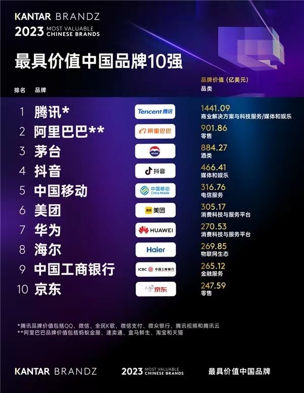 酒的排行榜_酒圈公认的白酒档次排行榜(2)