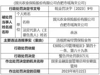 国元保险合肥瑶海支公司被罚 违规跨省经营保险业务