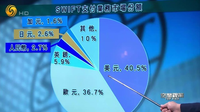 SWIFT统计显示，人民币为全球第四大跨境支付货币，数据真的准确吗？